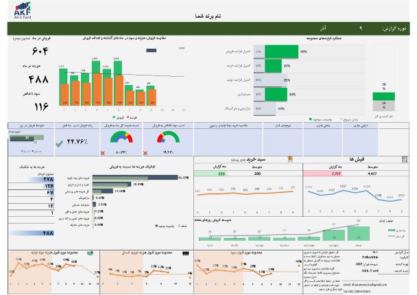 داشبورد کسب و کار اختصاصی